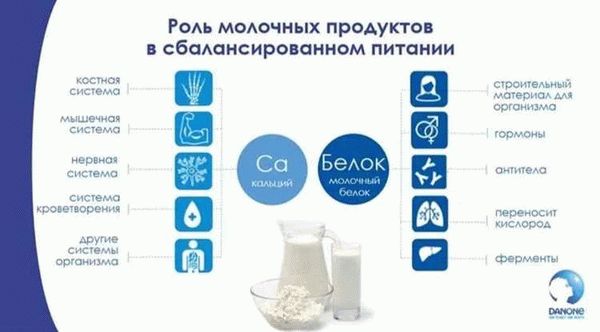 Важные советы по употреблению молока для поддержания здоровья